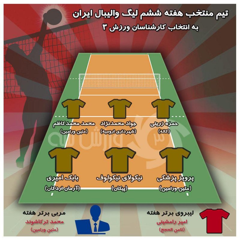 تیم منتخب هفته ششم لیگ برتر والیبال عکس ورزش سه