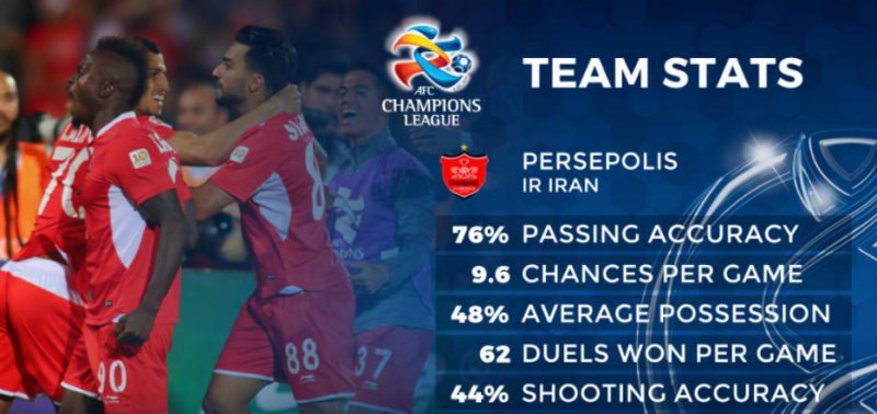 گزارش خواندنی فیفا از تقابل پرسپولیس و کاشیما در فینال لیگ قهرمانان آسیا