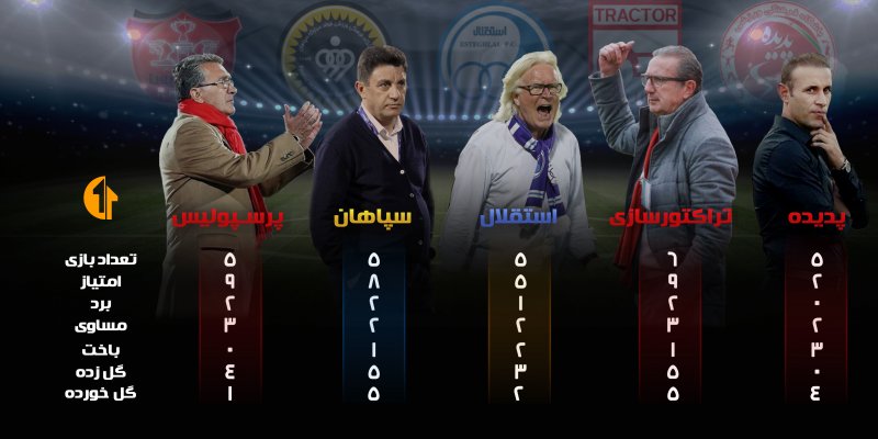 برنده نبرد بیگ فایو؛ قهرمان ایران - 2