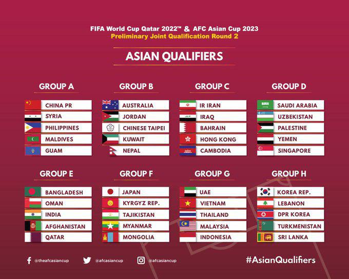 تجارت گردان | رویای آسیا؛ شش تیم در جام جهانی 2022