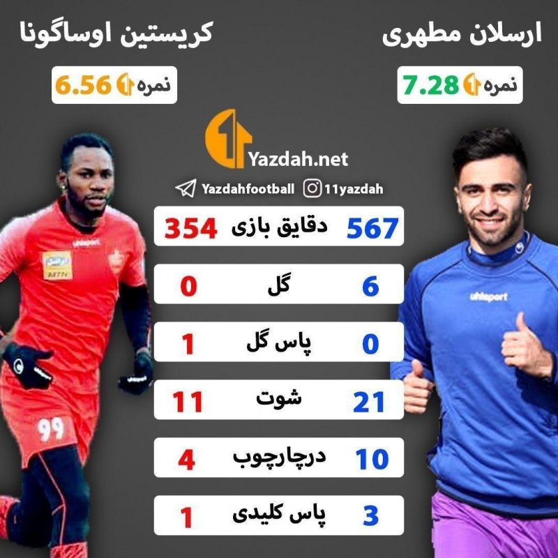 ورزش سه | آخرین اخبار ورزشی