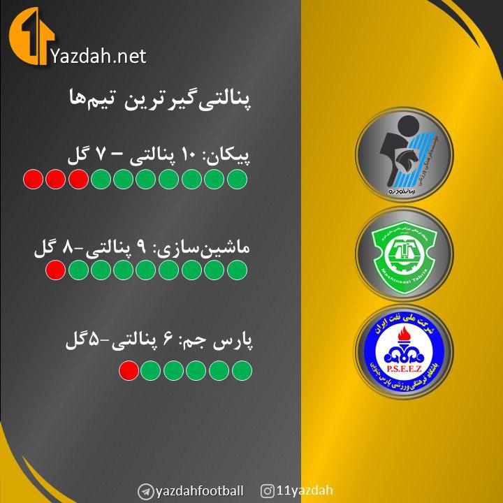 پنالدوی امسال لیگ فوتبال ایران کیست؟(عکس) 1