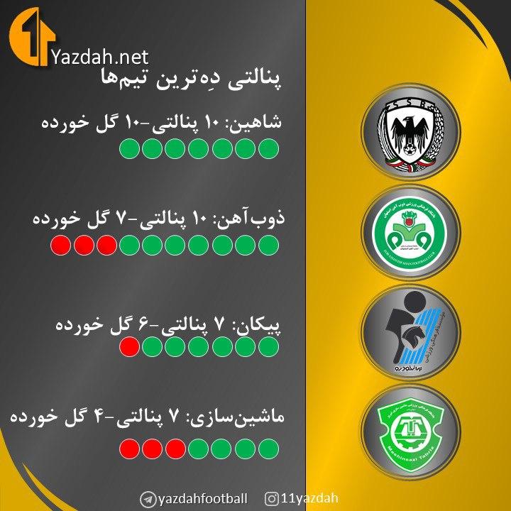 پنالدوی امسال لیگ فوتبال ایران کیست؟(عکس) 1