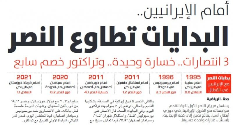 تراکتور