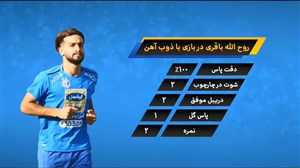آنالیز عملکرد تیم استقلال مقابل ذوبآهن